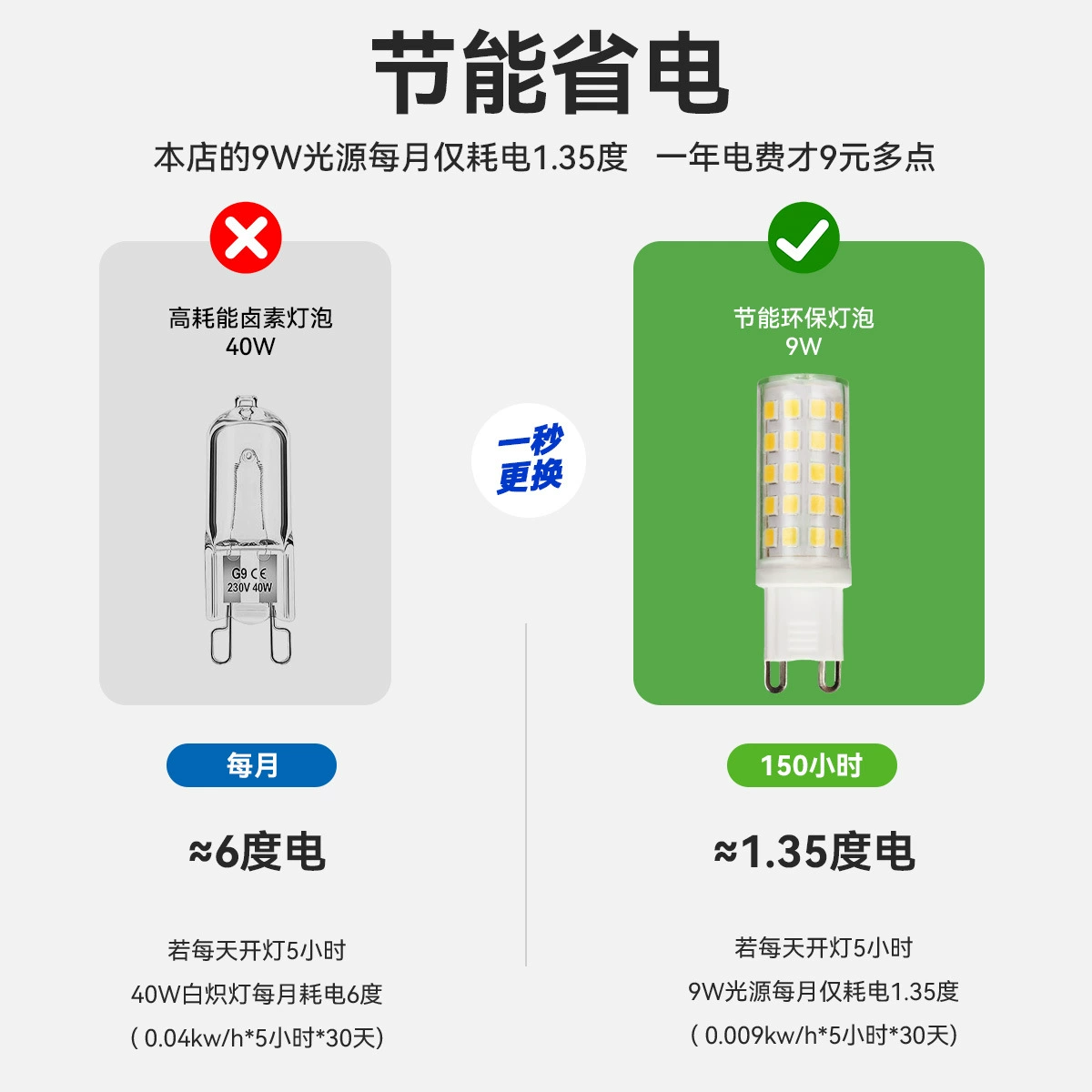 LED bulb, super bright energy-saving lamp, light source, 220v