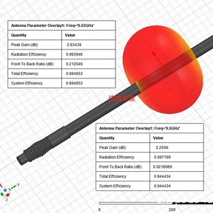 2300-2500MHzȫ����䓹ď����쾀2.4G-8-12dB