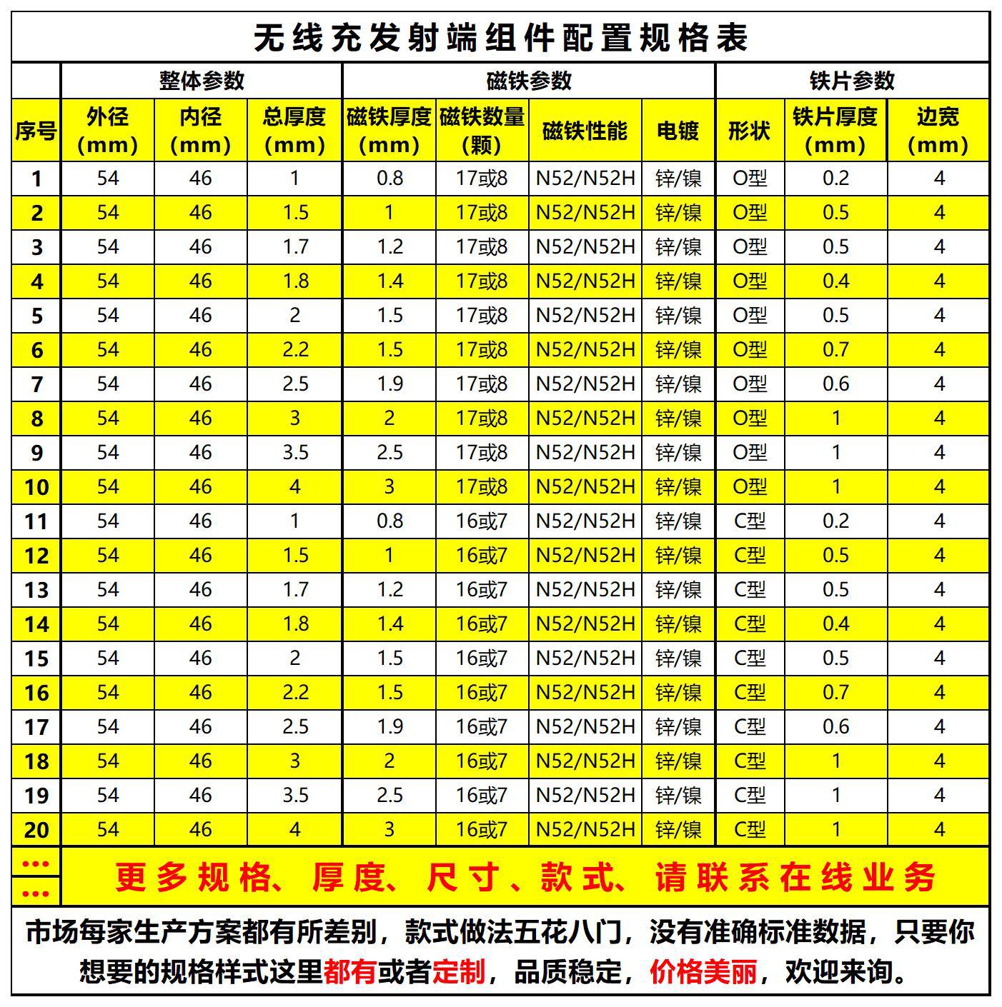 1_裸磁价格表(1)(1)_无线充 参数表(1)