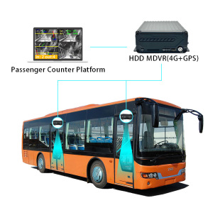 Fenglai Bus 2-Door Passenger Flow All-In-One Machine Bus School Bus Passenger Number Counting 3D Binocular Passenger Flow Counting