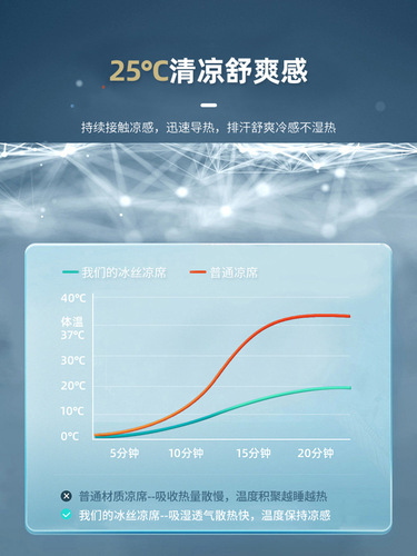 DU2P凉席冰丝凉席床笠款可水洗三件套折叠夏天藤席子家用软草席宿