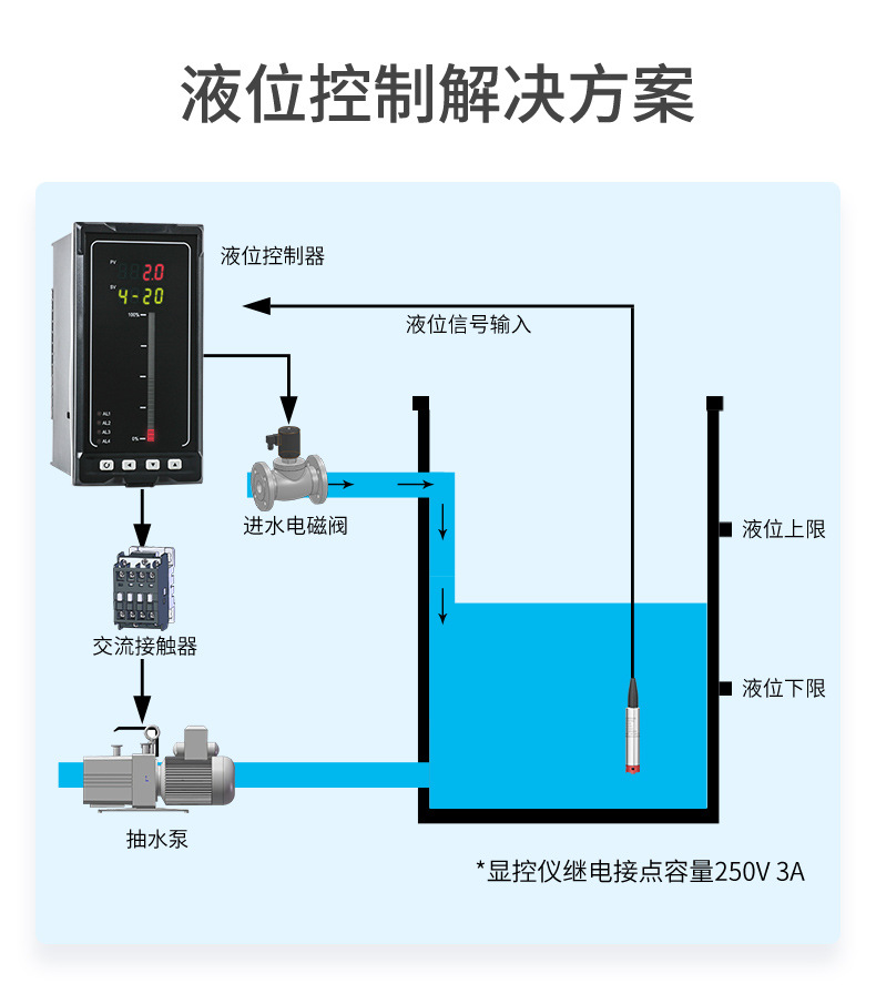 投入式液位计-2022_13.jpg