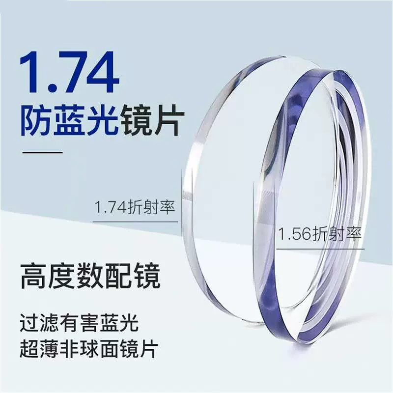 一件代发1.74高度近视眼镜镜片非球面1.67防蓝光镜片丹阳配眼镜