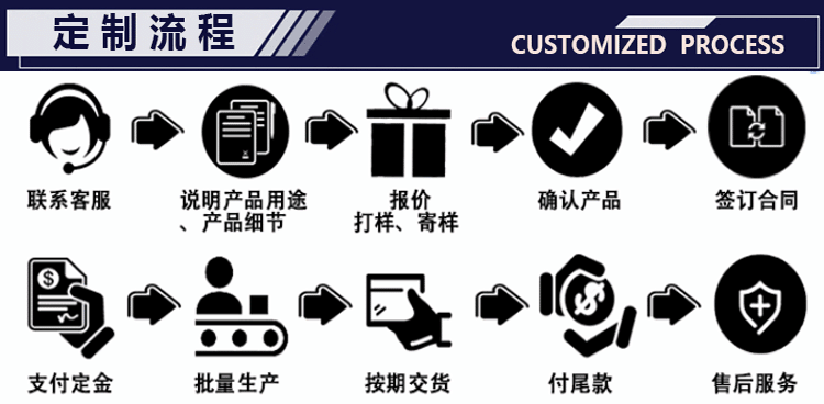 新定制流程详情页.gif