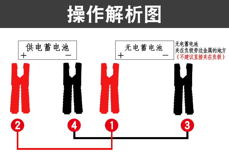 Suitable for Car Battery Connection Cable, Battery Cable Jumper, Pure Copper Jumper Cable, Over-The-River Dragon Clamp