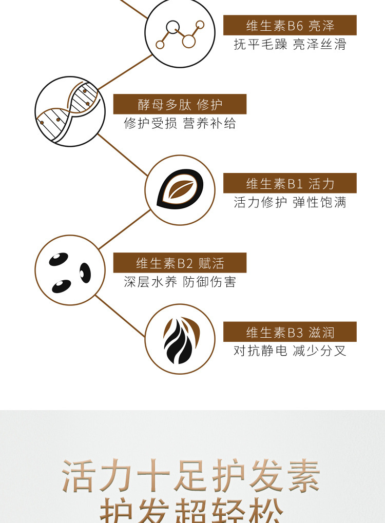 奎宁洗发露、免洗纯液详情页_11