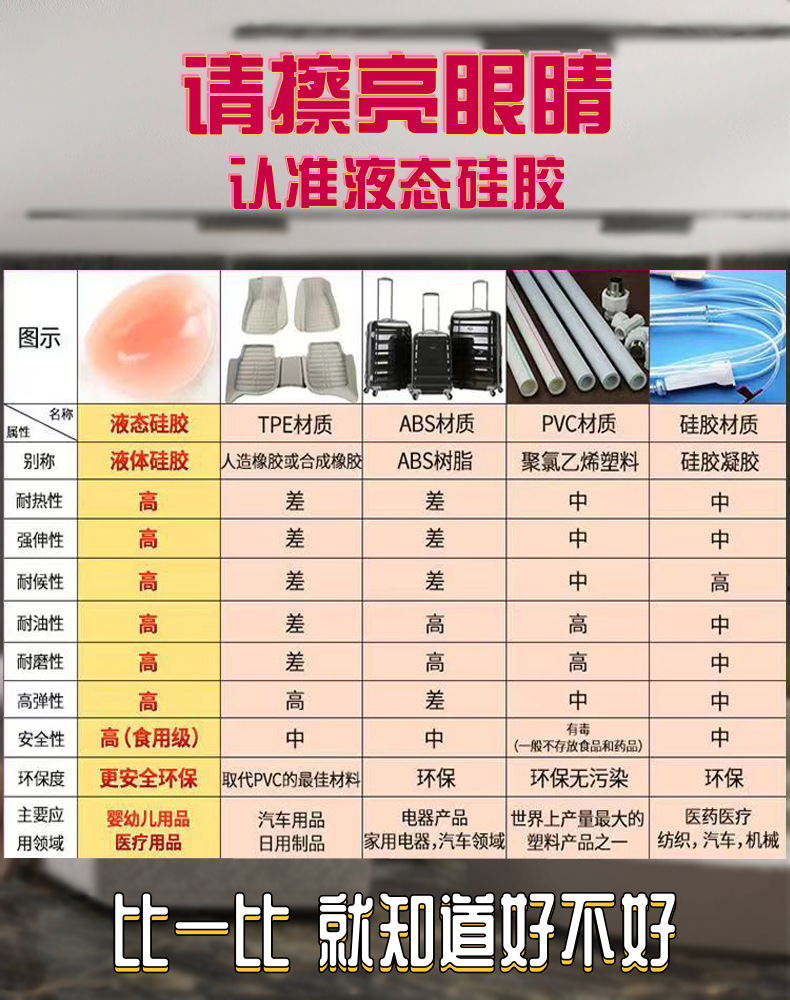 材质对比