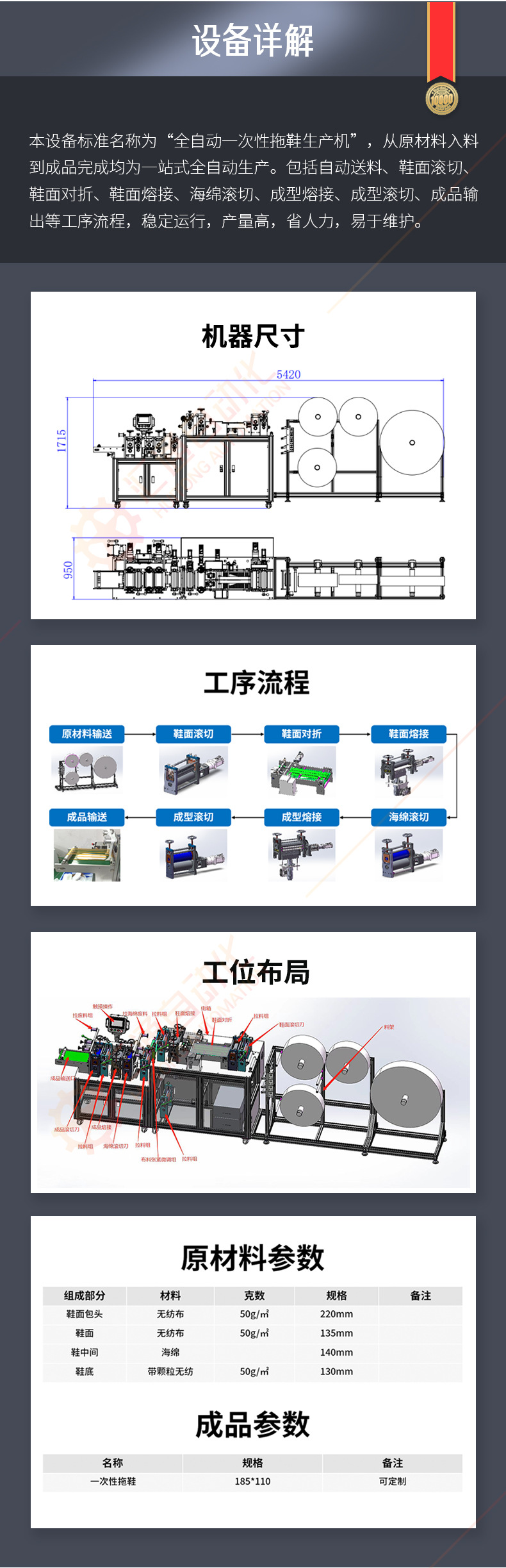 1688 slipper machine details page_05
