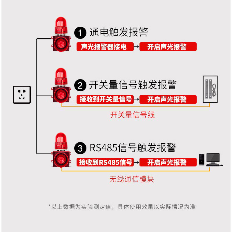 TGSG-01T 工業用音と光アラーム調整可能なクレーンフォークリフト運転音声プロンプトサイレン 220V|undefined