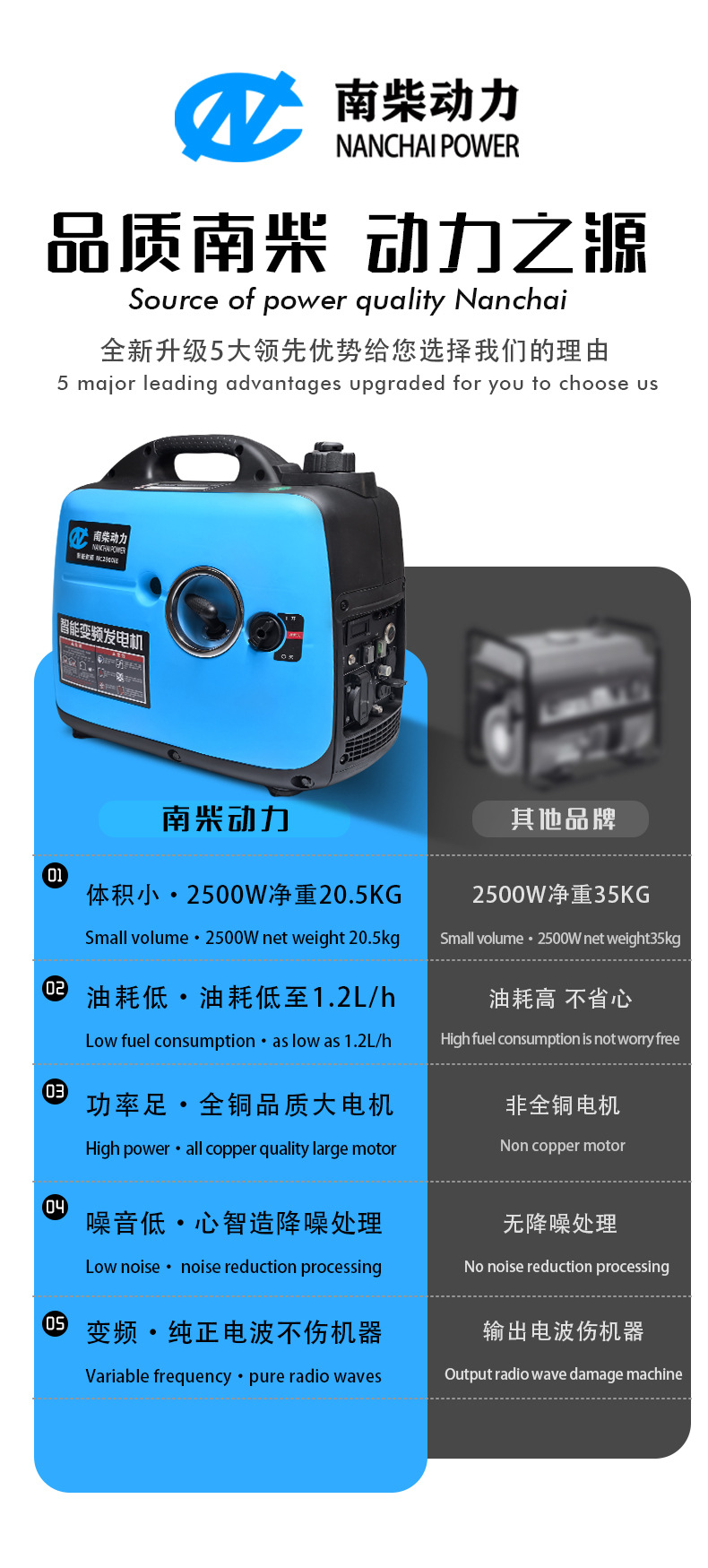 Nan Chai Portable Variable Frequency Silent 220V Hand/Electric Start Rv Camping Low Noise Gasoline Generator for Foreign Trade