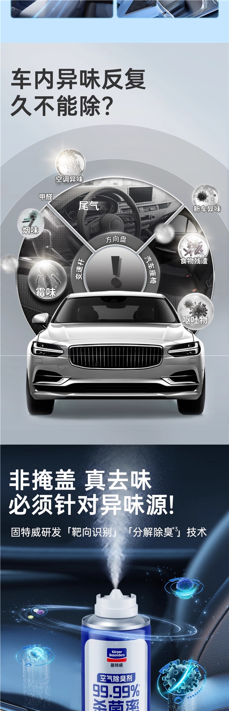 Goodway Car Odor Removal Car Air Conditioner Deodorization Sterilization Air Purification Artifact Deodorizing Freshener Car