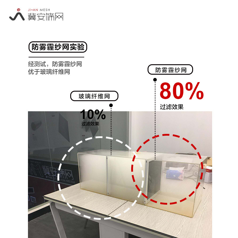 粉塵防止曇り防止網戸網pm2.5曇り防止網戸暗号化防水ナノ曇り防止網戸|undefined