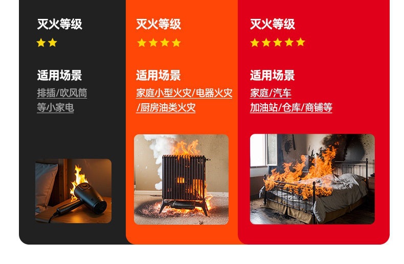 Suitable for household water-based fire extinguishers, 2026 new national standard, 3C certified, high-temperature resistant, explosion-proof, simple for kitchen and car use