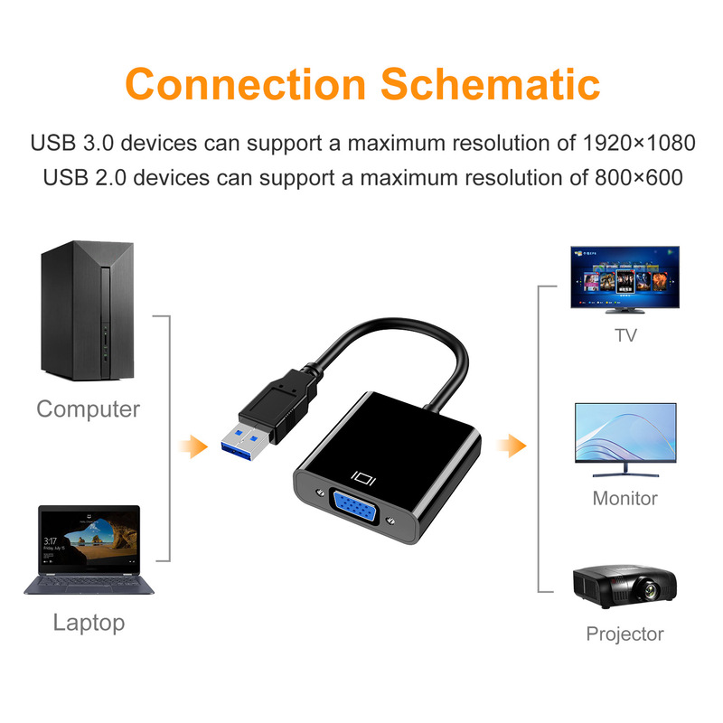 クロスボーダーusb vga変換器有線スクリーン変換器コンピュータアダプタ高精細同スクリーン変換器拡張外付けグラフィックカード|undefined