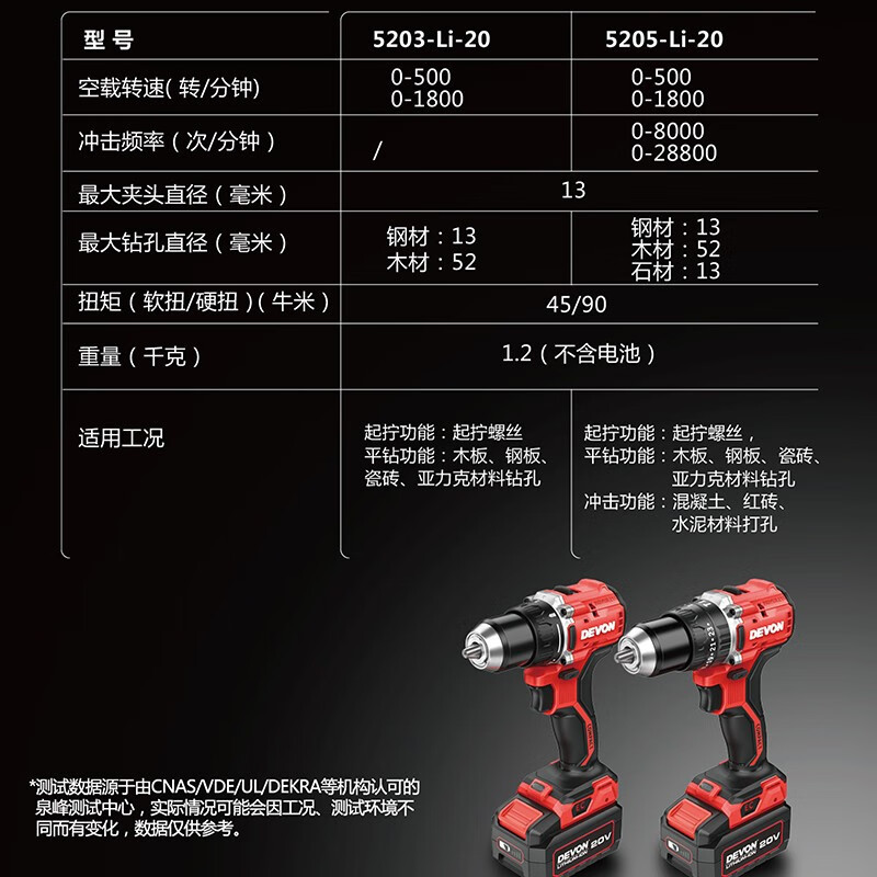 Da LiYou DaYou5203 taladro eléctrico recargable sin escobillas taladro eléctrico de impacto destornillador de gran par industrial