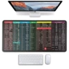 Shortcut key Chinese pad