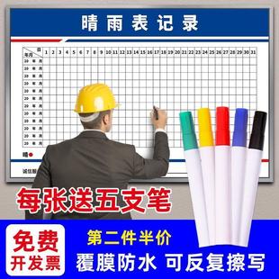 Site Construction Barometer Wall Construction Barometer Sticker Rain Record Workers' Wall Chart Project Progress Site