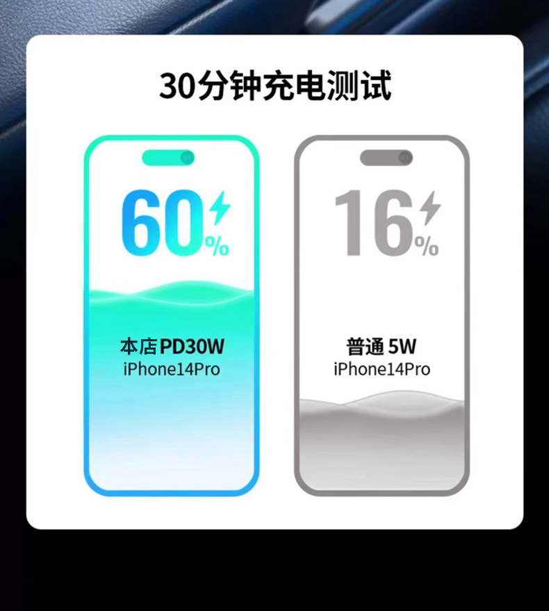 Mobile Phone Charger Fast Charging Head with Four Ports, Dual Pd, Mini Flash Charging, Smart Digital Display, Car Charger Head, USB Mini Four Ports