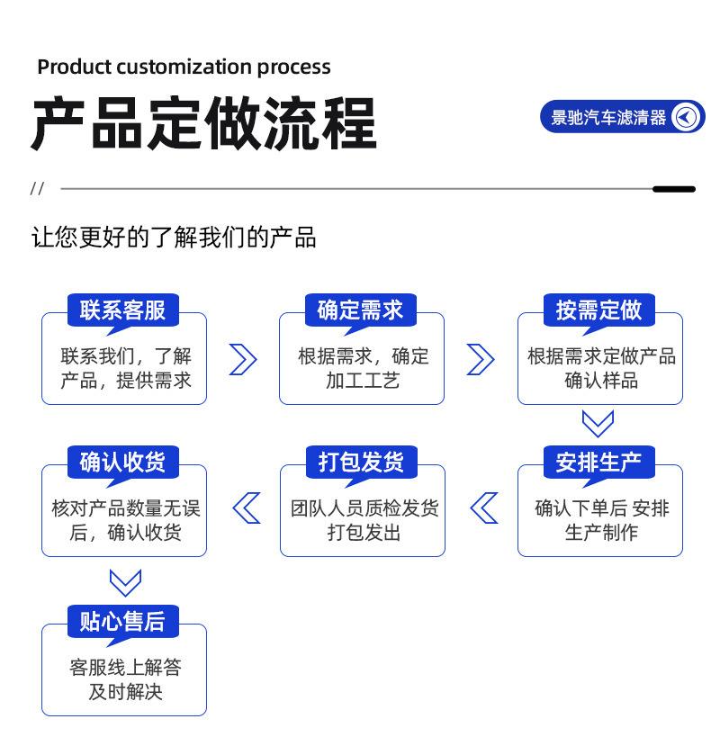 Air filter element, forklift filter element, new energy vehicle filter element accessories