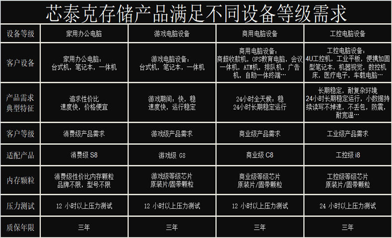 05 Products meet different levels of requirements.jpg