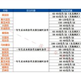 先正达 Jinduer Isoporramine Strawberry Awrmelon Seresplings Pre -Transplantation перед закрытым гербицидом 100