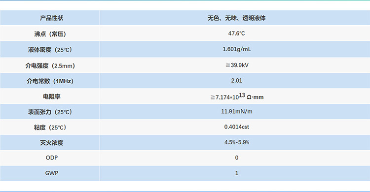 全氟己酮灭火剂 (5)