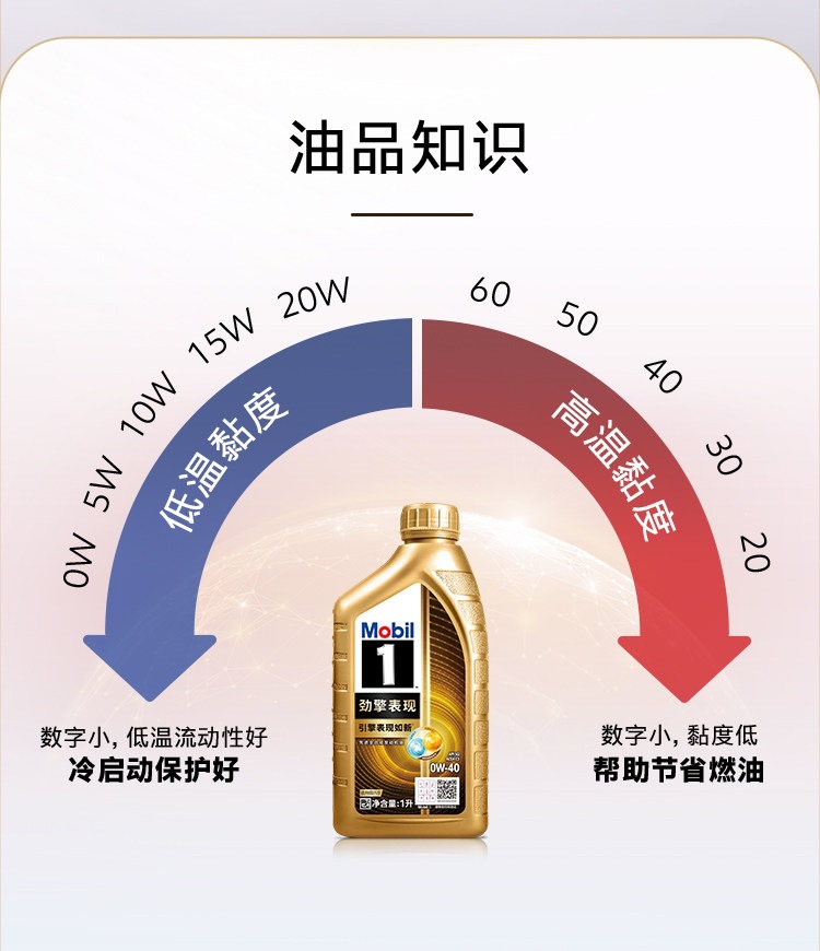Mobil 1 Super Gold 0W-40 1L Api Sq Fully Synthetic Automotive Engine Oil