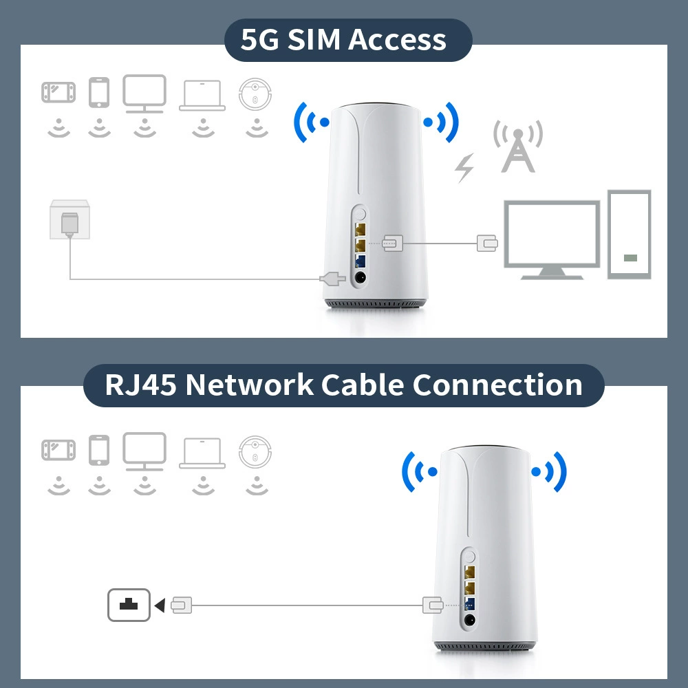 Доступный 5G WIFI6 усиление CPE умный беспроводной маршрутизатор доступа, передвижной гигабитный корпоративный, двойная частота