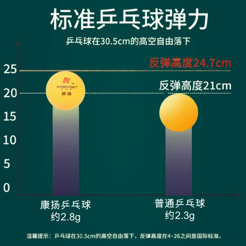 Завод-производитель ABS напрямую поставляет высокоэластичные и прочные сшитые мячи для настольного тенниса из нового материала ABS40+ в оптовой партии по 100 штук.
