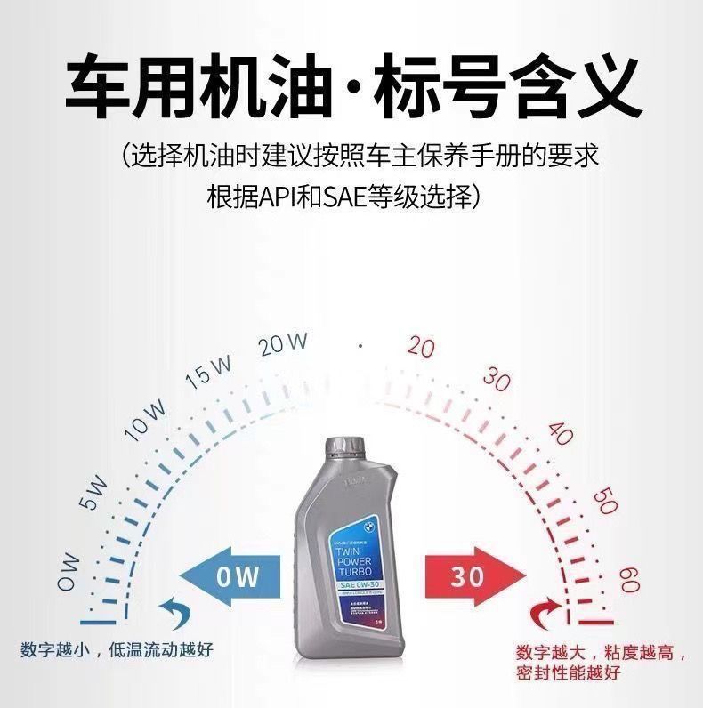 Bmw Original 0W-30 Fully Synthetic Engine Oil 3 Series 5 Series 7 Series New Year Promotion Bmw Engine Oil Bmw 320