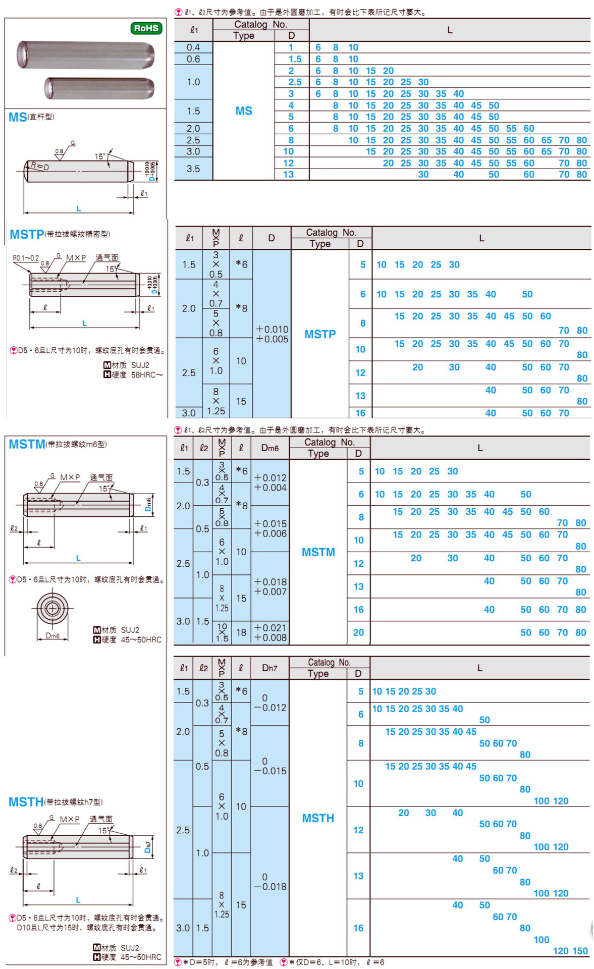MS MSTM MSTP MSTH 规格表
