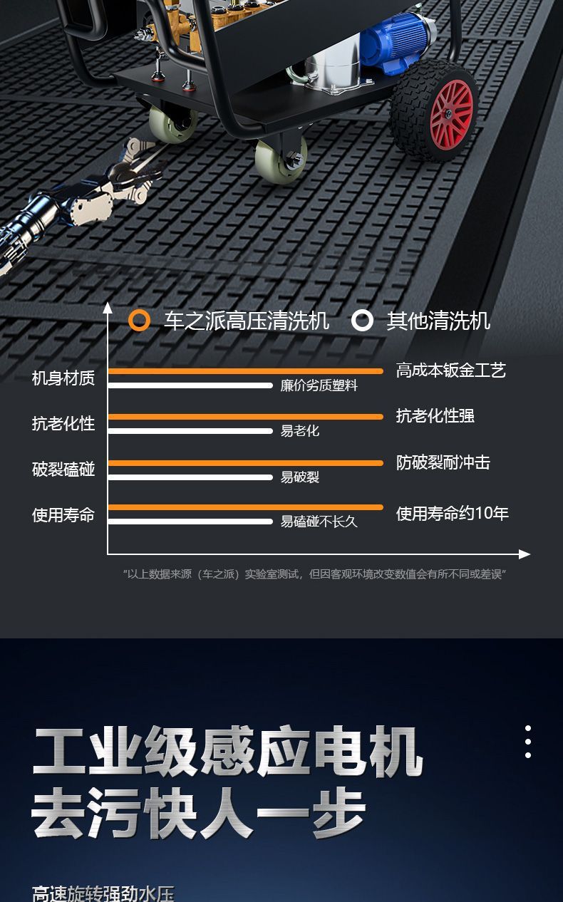 Chezhipai Ultra-High Pressure Cleaning Machine Industrial Grade Water Gun Farm High-Power Car Washing Machine Commercial Powerful Floor Washing Machine
