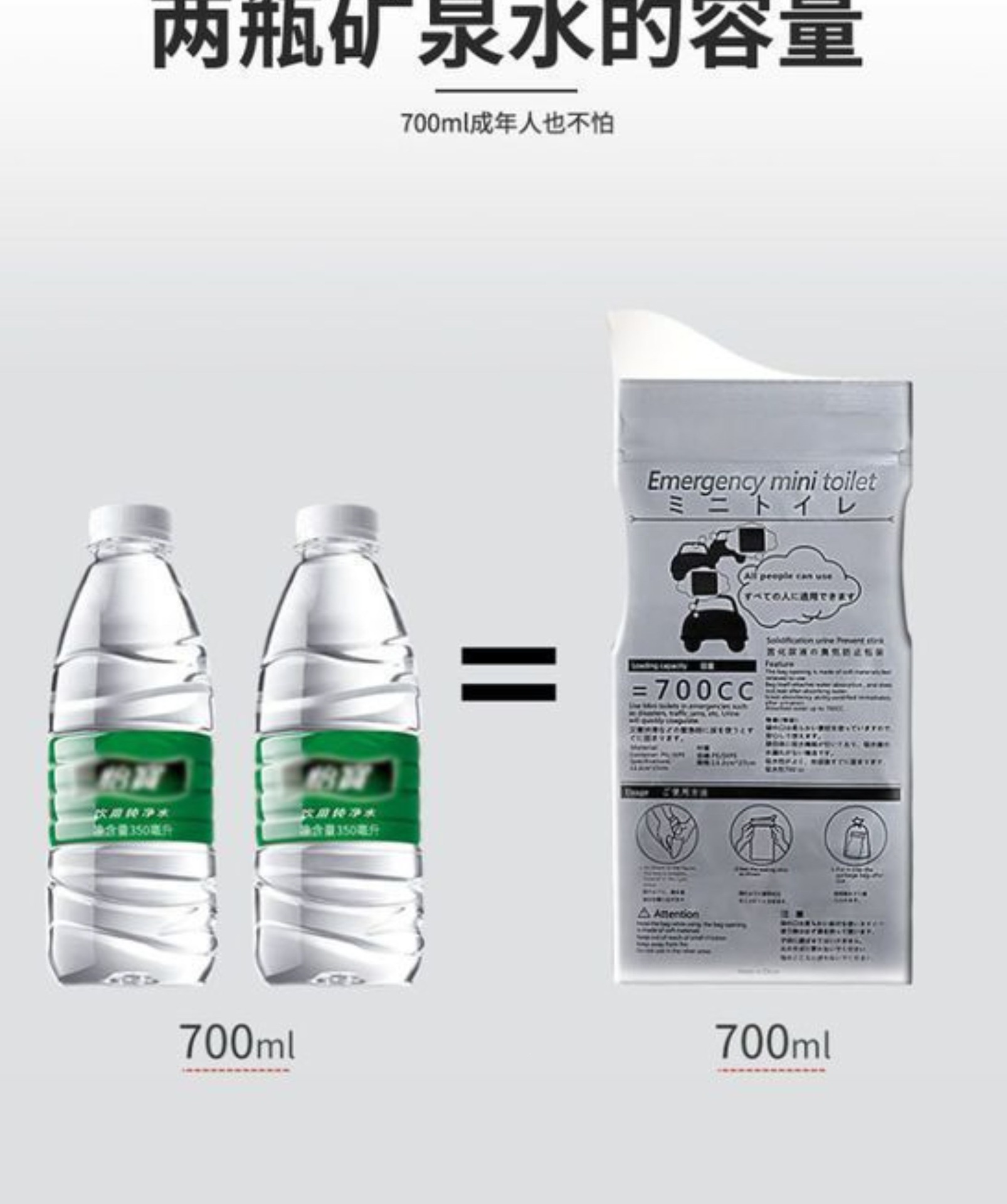 Suitable for emergency urine bags, portable car toilets, disposable leak-proof urination devices, unisex, for travel