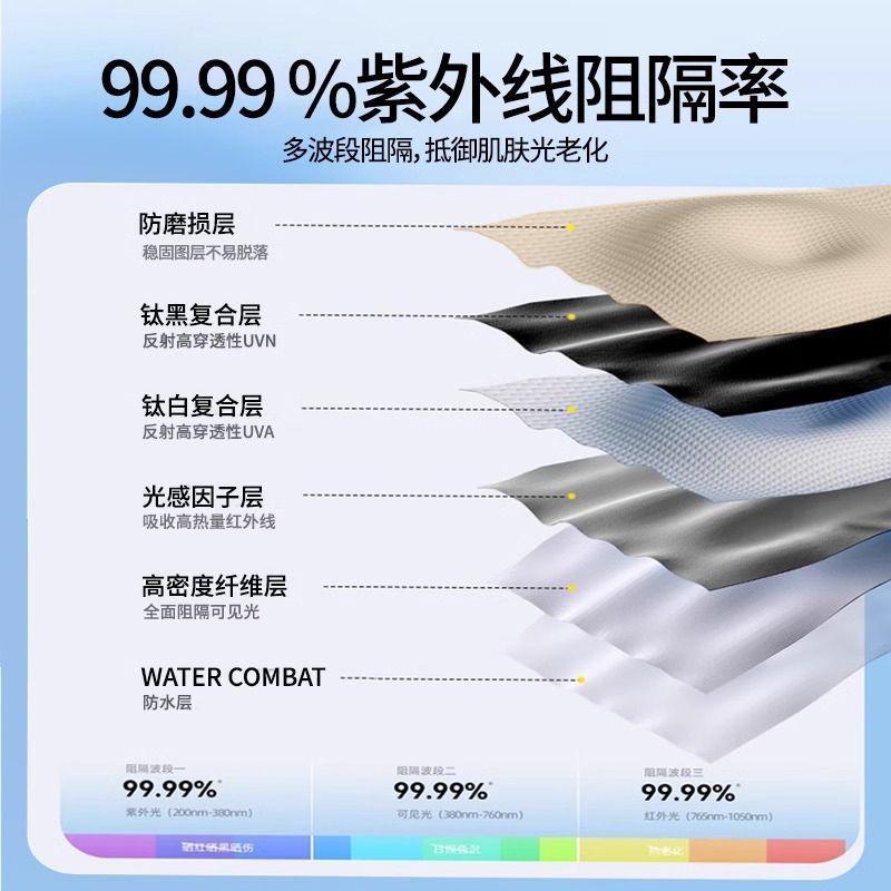 Car Side Canopy, Side Tent, Car Roof Side Canopy, Suv Outdoor Car Side Tent, Car Side Sunshade Tent