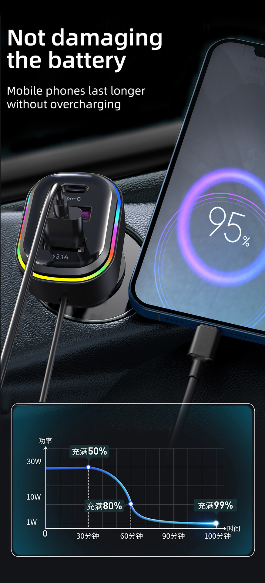 Cross-border new car usb charger snap-on car rear porous wired mobile phone 66W super fast charging