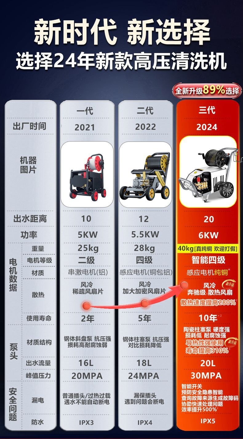 Black Cat Pressure Car Washing Machine Commercial 220V High-Power Water Gun Cleaning Machine for Car Wash Shops and Industrial Farms