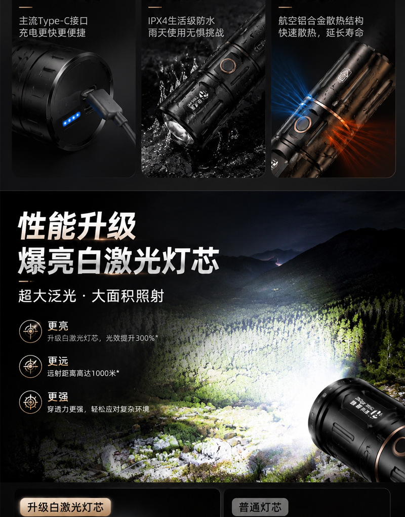 Cross-Border High-Intensity Ultra-Bright Flashlight with Smart Electronic Display, White Laser, Lithium Battery, Fast Charging, Warning Light, Outdoor Emergency Light