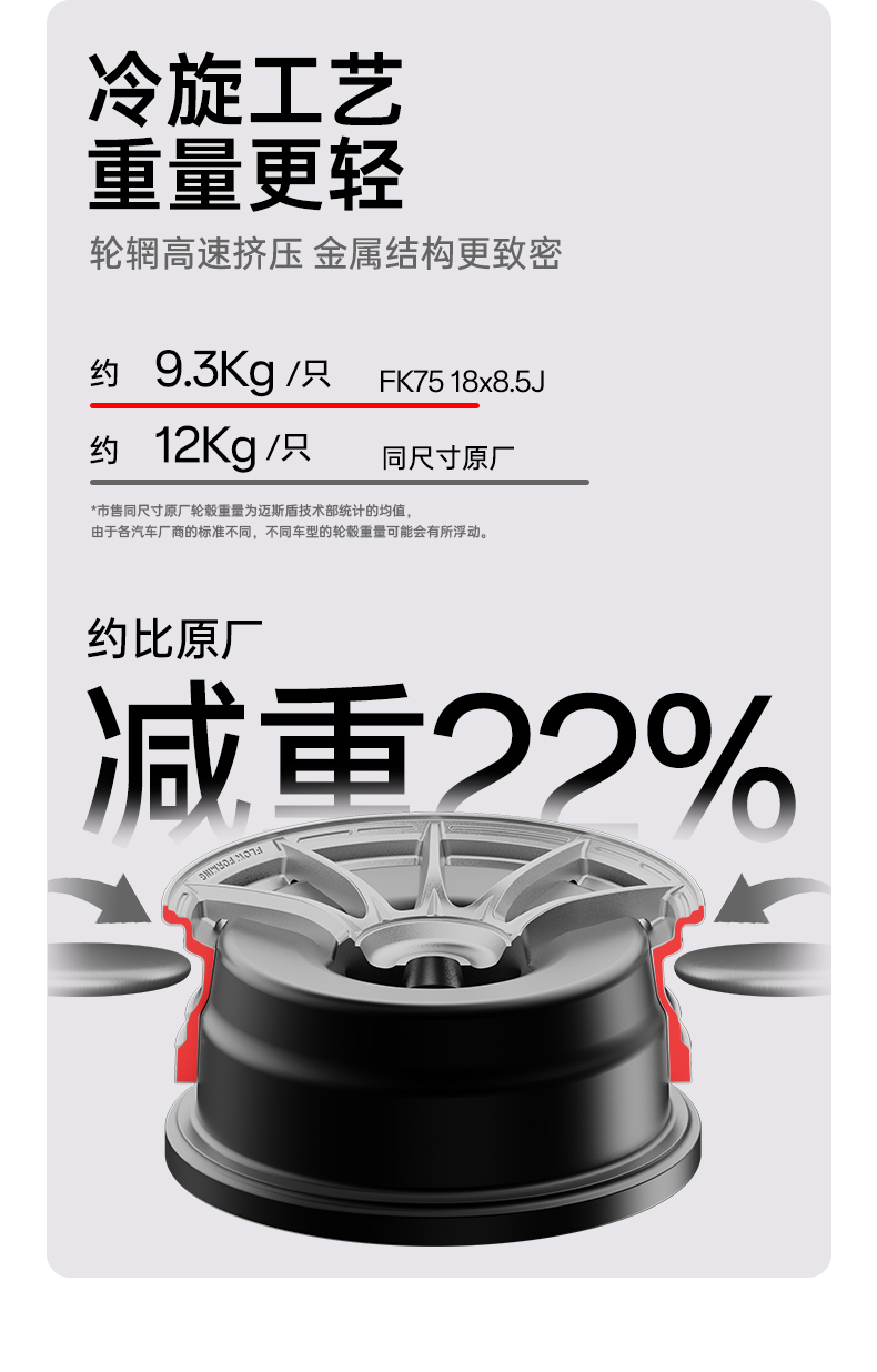 Spinning Modified Wheels Fk 75 Are Suitable for the Upgrade of Fit, Civic, Golf, Lynk & Co, Seagull, Mg and Scirocco R