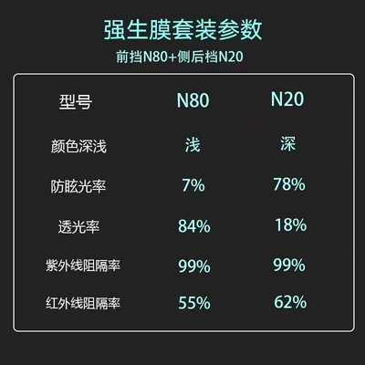 Automotive Film Insulation Film Official Genuine Car - suitable-for-cars-johnson-johnson-n80n20-full-vehicle
