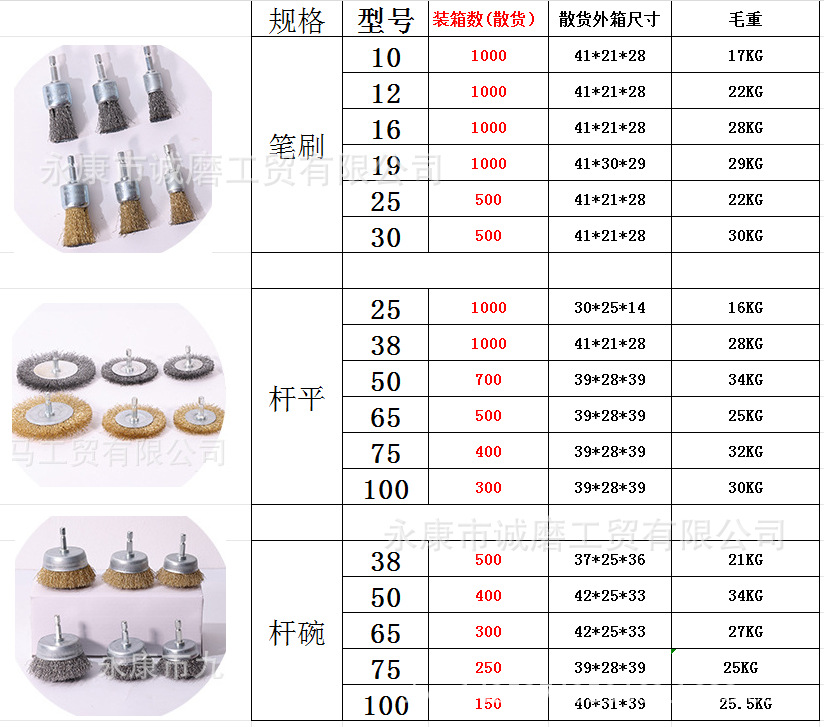 杆平散货包装数据
