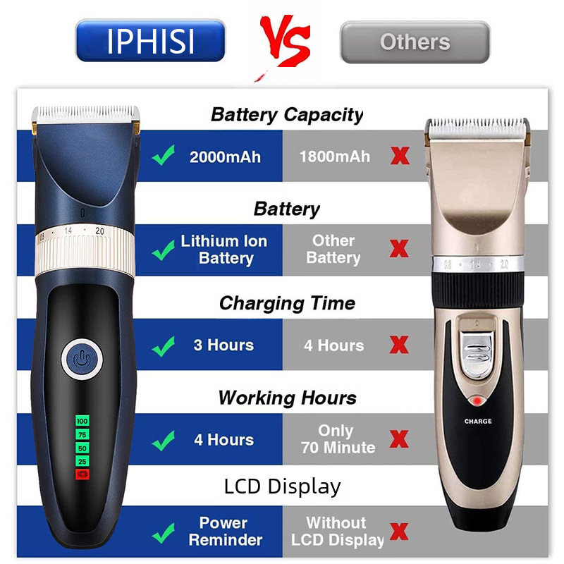 Комплект для груминга IPHISI темно-синий