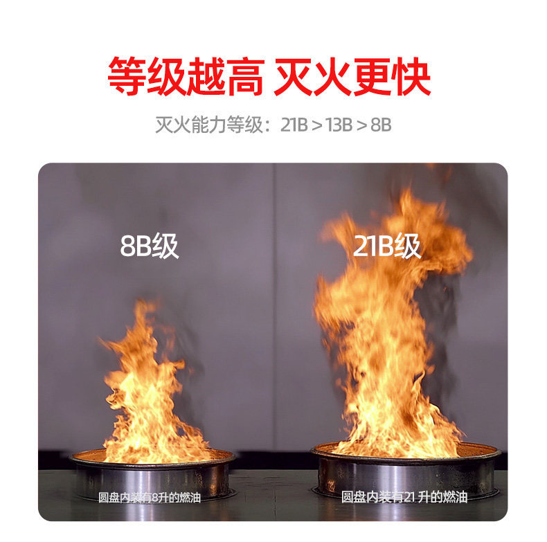 Suitable for household water-based fire extinguishers, 2026 new national standard, 3C certified, high-temperature resistant, explosion-proof, simple for kitchen and car use