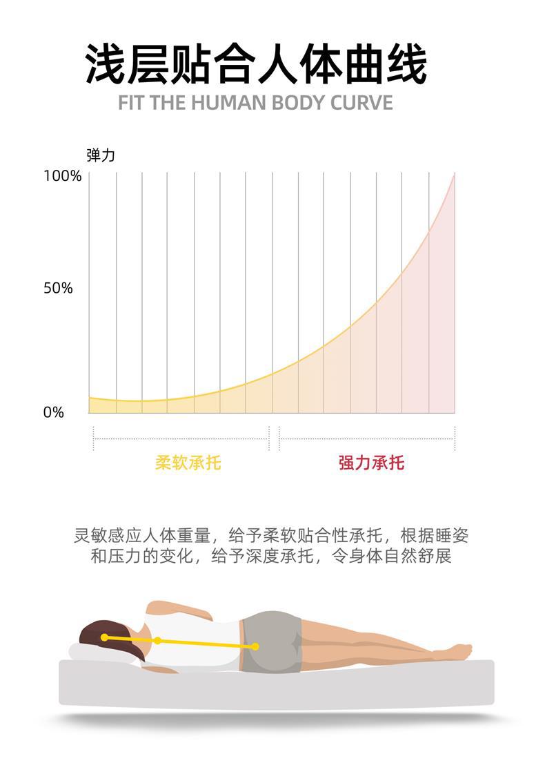 Byd Hiace 07Ev Mattress Byd Car Trunk Inflatable Bed Car Rear Sleeping Pad Car Sleeping Artifact