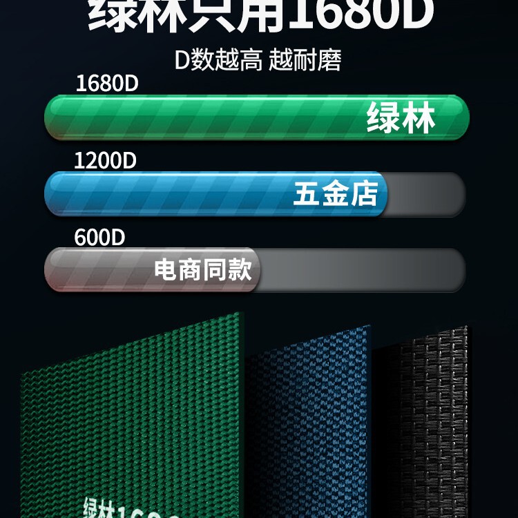 绿林工具包结实耐用便携式电木工专用帆布袋收纳手提包多功能加厚|undefined