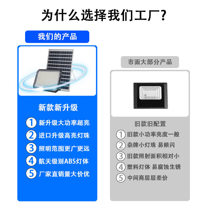 Luz solar para exteriores Luz solar Luz solar Luz solar Luz solar Luz de jardín exterior Luz de luz automática