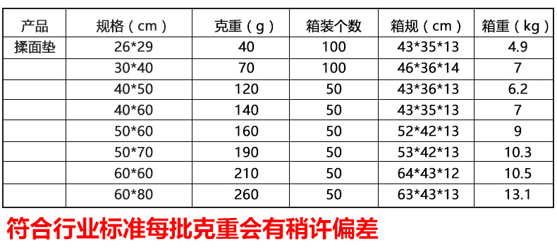 揉面垫箱规克重