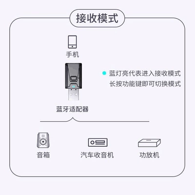 5.0 audio transmitter and receiver: FM Modulyator