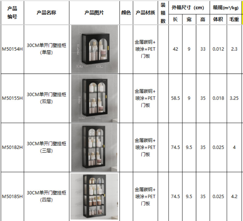 壁挂柜浴室系列单开门(箱规)