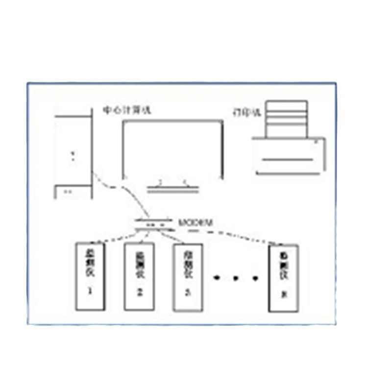 降水自动监测仪 型号:CX233-APSA-3  库号：M40196