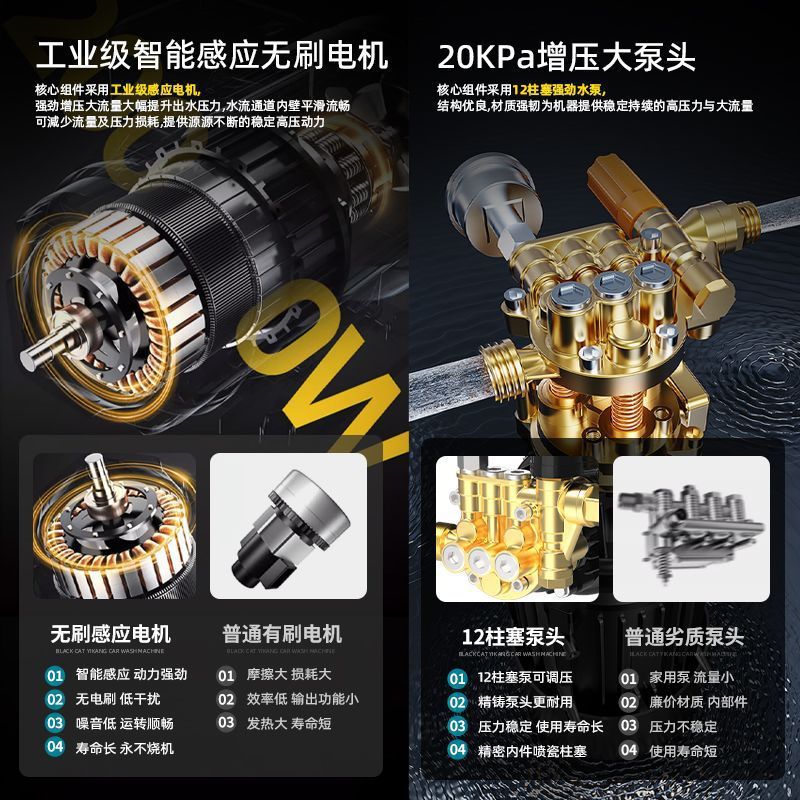 黒猫洗車高圧水鉄砲家庭用洗車機 220v ブーストウォーターポンプ洗浄機強力なブラシ洗浄アーティファクト|undefined